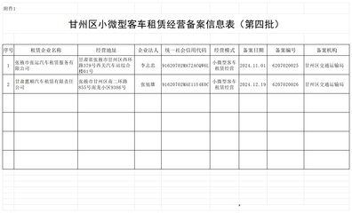 甘肅甘州 第四批小微型客車租賃經(jīng)營(yíng)備案信息公示，助力行業(yè)規(guī)范發(fā)展