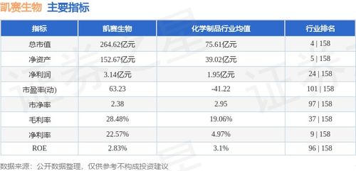 本周盤點 1.15 1.19 凱賽生物周跌3.18 ,主力資金合計凈流出500.81萬元